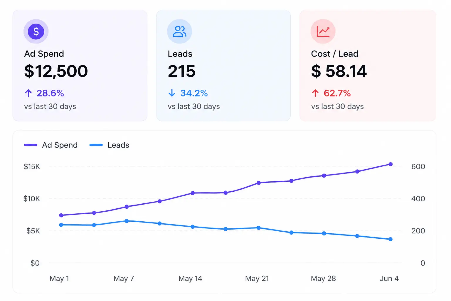 ad compaign analytics