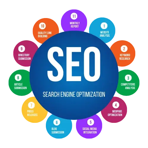 Common SEO Problems