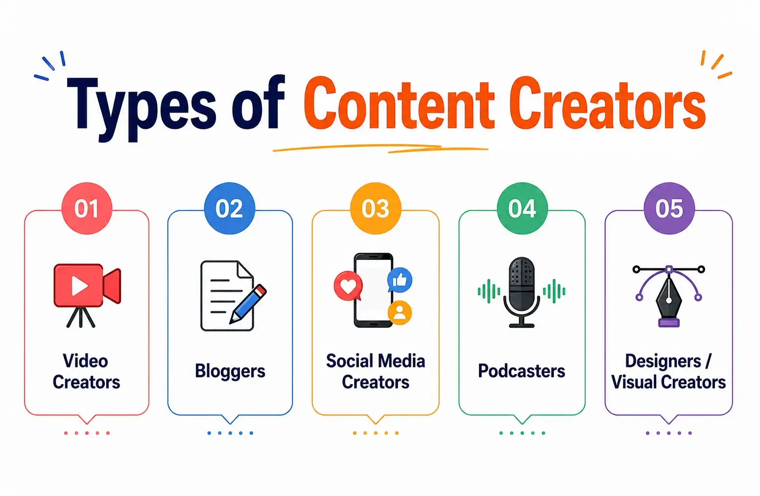 types of content creation